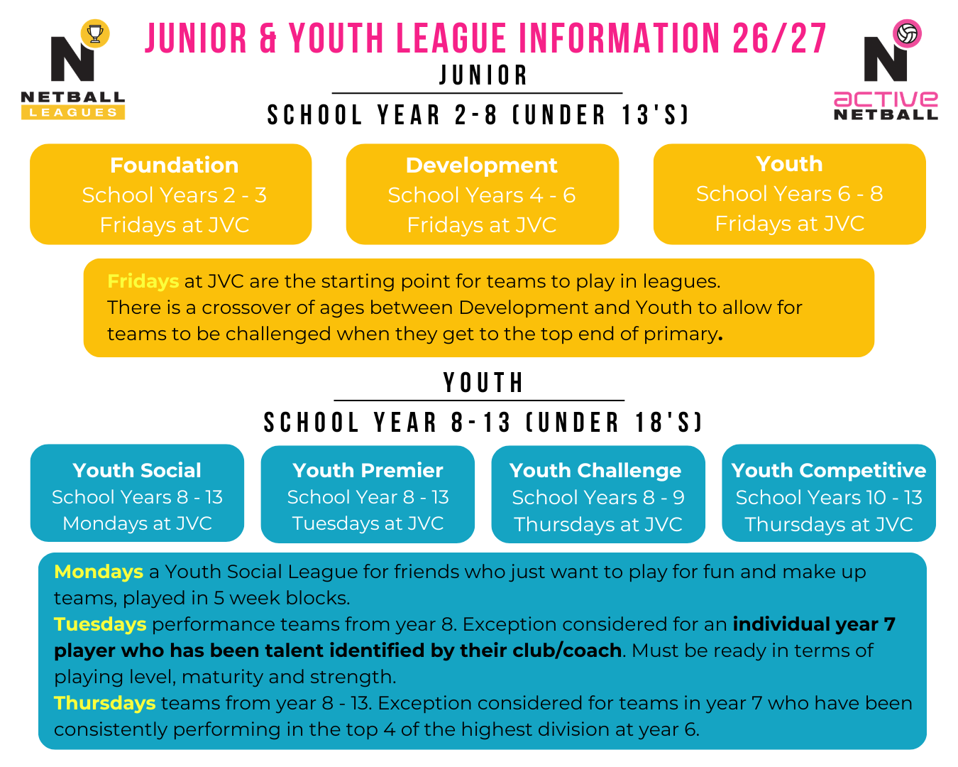 Leagues - Active Netball